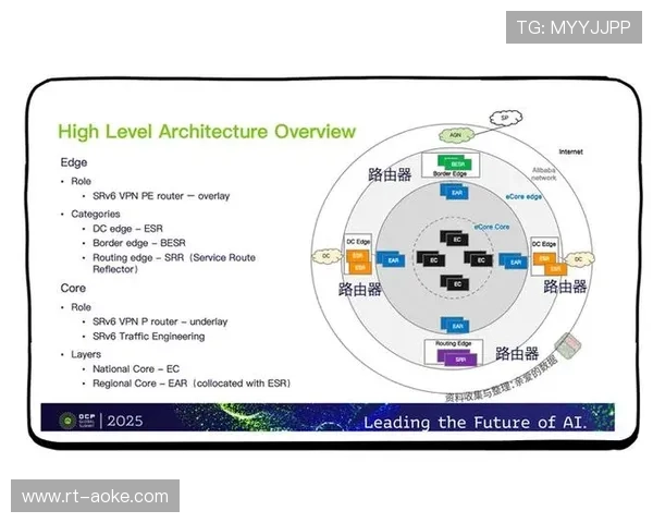 数字化升级阶段内边缘转码逻辑优化 确保了低带宽环境也能流畅接入直播系统